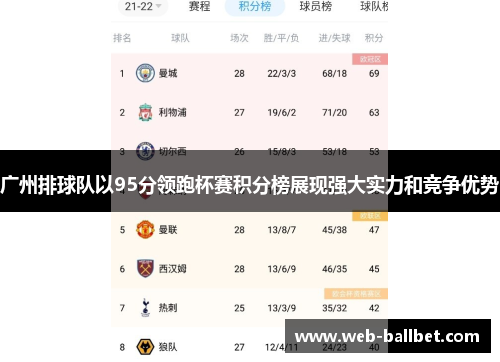 广州排球队以95分领跑杯赛积分榜展现强大实力和竞争优势