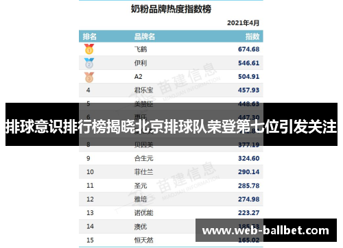 排球意识排行榜揭晓北京排球队荣登第七位引发关注