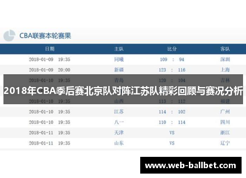 2018年CBA季后赛北京队对阵江苏队精彩回顾与赛况分析